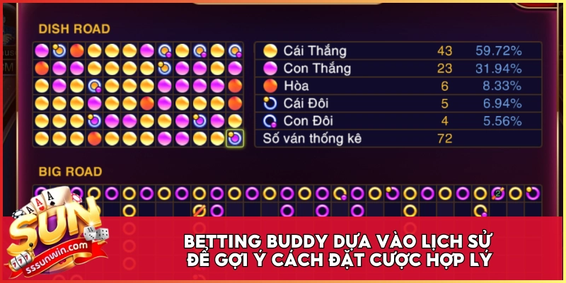 Betting Buddy dựa vào lịch sử để gợi ý cách đặt cược hợp lý