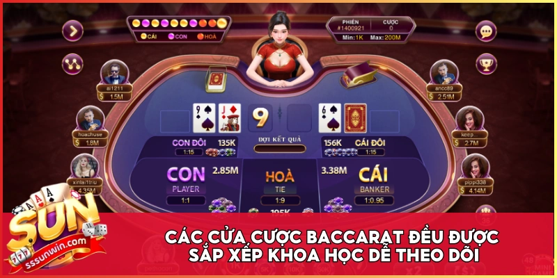 Các cửa cược Baccarat đều được sắp xếp khoa học dễ theo dõi