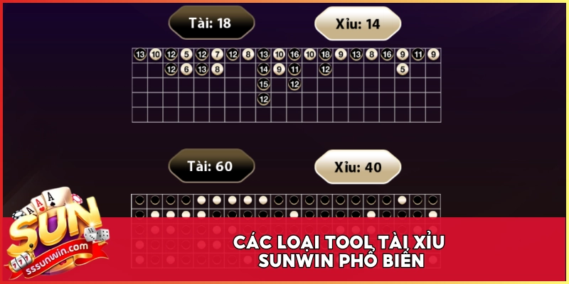 Các loại tool Tài Xỉu Sunwin phổ biến