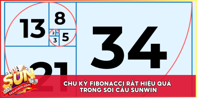 Chu kỳ Fibonacci rất hiệu quả trong soi cầu Sunwin
