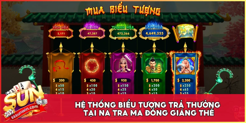Hệ thống biểu tượng trả thưởng tại Na Tra Ma Đồng Giáng Thế