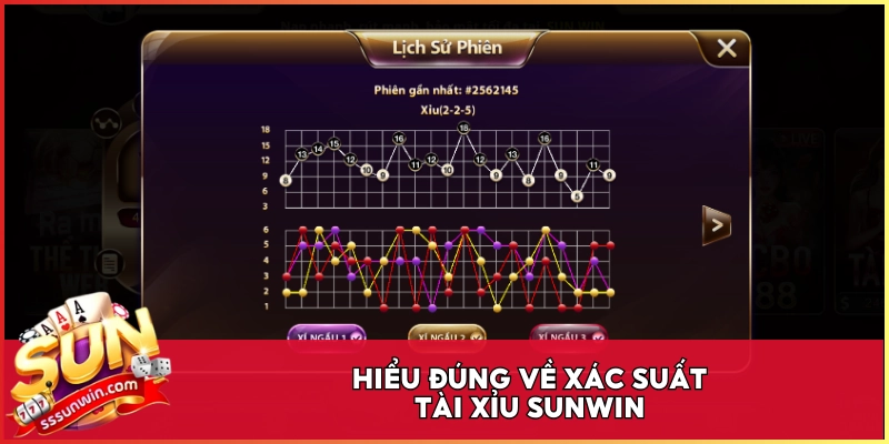 Hiểu đúng về xác suất Tài Xỉu Sunwin