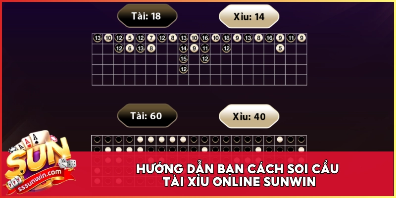 Hướng dẫn bạn cách soi cầu Tài Xỉu online Sunwin