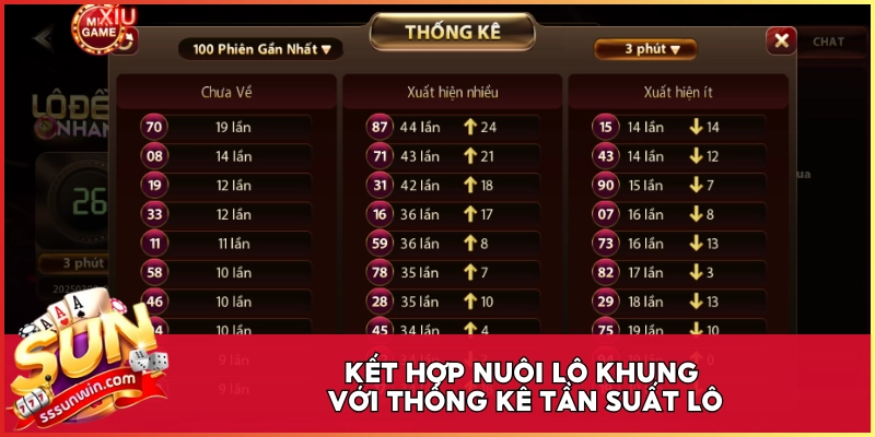 Kết hợp nuôi lô khung với thống kê tần suất lô