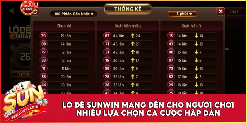 Lô Đề Sunwin mang đến cho người chơi nhiều lựa chọn cá cược hấp dẫn