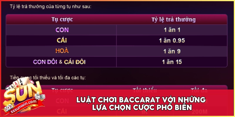 Luật chơi Baccarat với những lựa chọn cược phổ biến