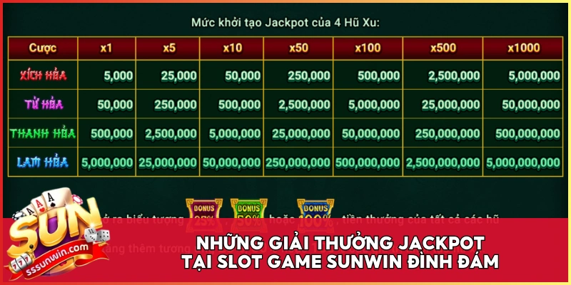 Những giải thưởng Jackpot tại Slot Game Sunwin đình đám