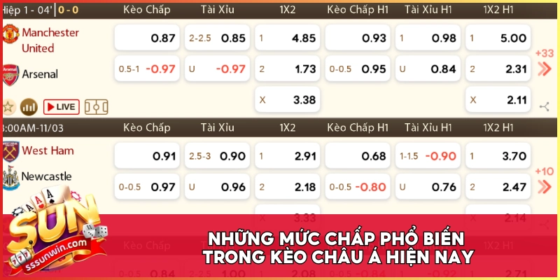 Những mức chấp phổ biến trong kèo Châu Á hiện nay