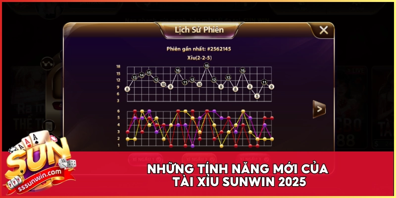 Những tính năng mới của Tài Xỉu Sunwin 2025
