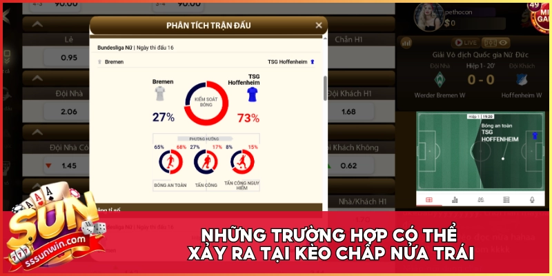 Những trường hợp có thể xảy ra tại kèo chấp nửa trái
