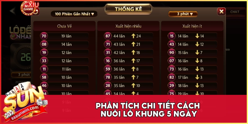 Phân tích chi tiết cách nuôi lô khung 5 ngày