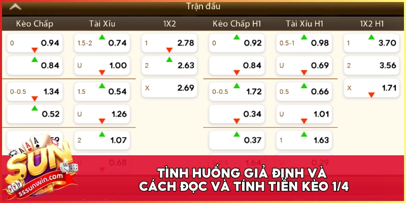 Tình huống giả định và cách đọc và tính tiền kèo 1/4