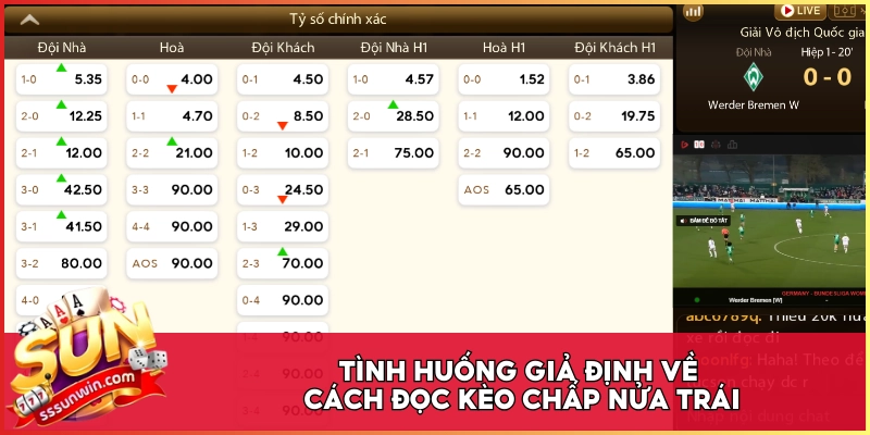 Tình huống giả định về cách đọc kèo chấp nửa trái