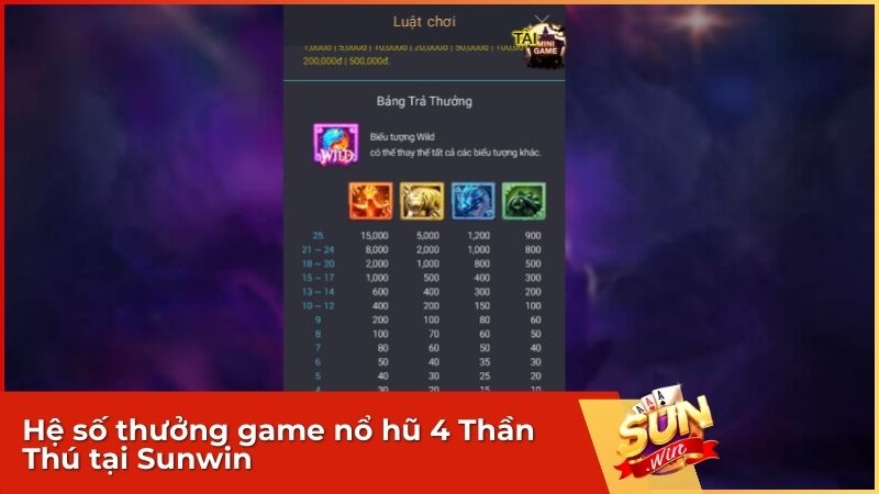 Game nổ hũ 4 Thần Thú Sunwin – Luật chơi & Bí kíp Triệu hồi Tứ Linh 2 Bảng hệ số thưởng game nổ hũ 4 Thần Thú công khai, minh bạch và rõ ràng