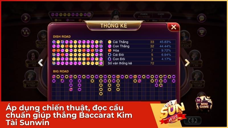 Baccarat Kim Tài - Hướng Dẫn Luật Chơi, Tỷ Lệ Thưởng 1:15 & Mẹo Soi Cầu 3 Áp dụng chiến thuật, đọc cầu chuẩn giúp thắng Baccarat Kim Tài Sunwin