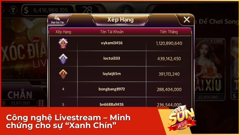 Chính sự đầu tư này đã giúp cổng game Sunwin giữ vững vị thế số 1 trong lòng người chơi xóc đĩa tại Việt Nam và châu Á.