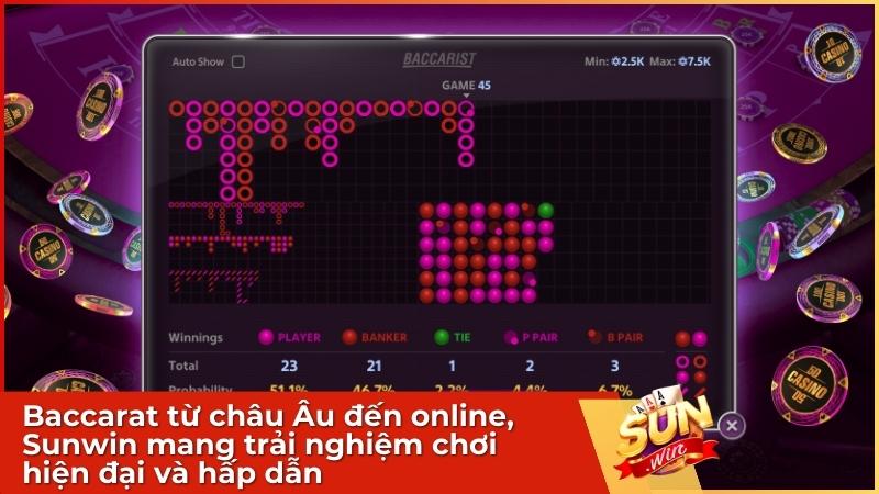 Game Bài Baccarat Sunwin - Hướng Dẫn Luật Chơi & Bí Kíp Thắng Lớn 2 Baccarat từ châu Âu đến online, Sunwin mang trải nghiệm chơi hiện đại và hấp dẫn