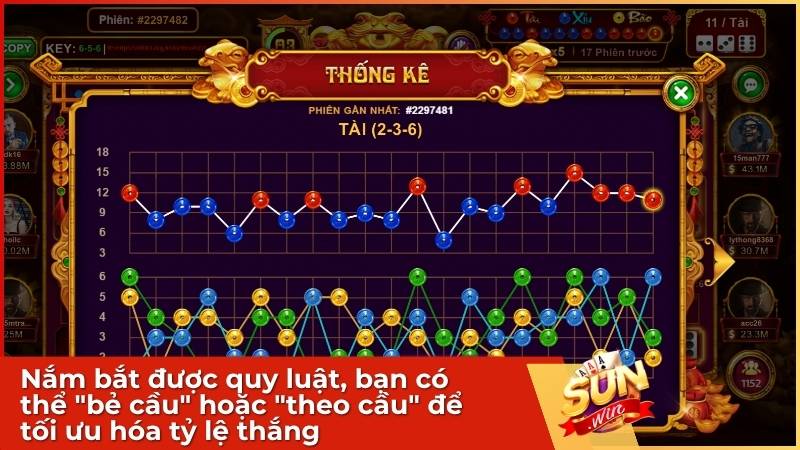 Sicbo Tài Phú MD5 Sunwin: Hướng Dẫn Chơi & Mẹo Thắng Lớn 3 Khi đã nắm bắt được quy luật, bạn có thể "bẻ cầu" hoặc "theo cầu" để tối ưu hóa tỷ lệ thắng.